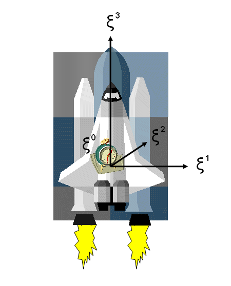 Raumzeit-Koordinaten der beschleunigten Rakete