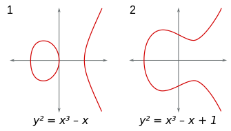 elliptische Kurven