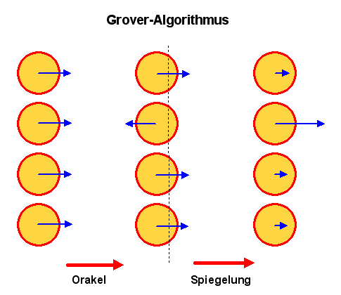 Grover-Algorithmus