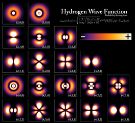 Wellenfunktion im Wasserstoffatom